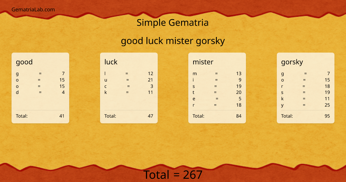 good luck mister gorsky in simple Gematria